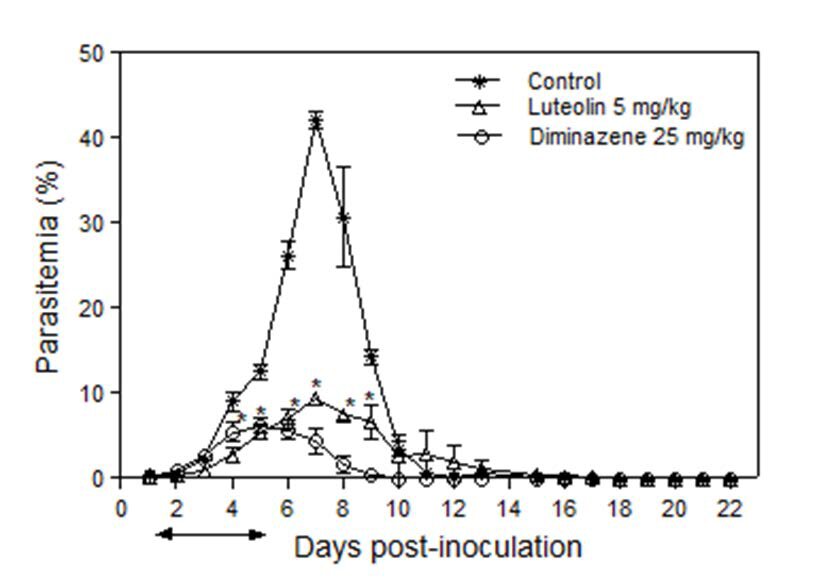 Luteolin: target validation in Babesia bovis by reverse transcription polymerase chain reaction and in vivo inhibition of Babesia microti